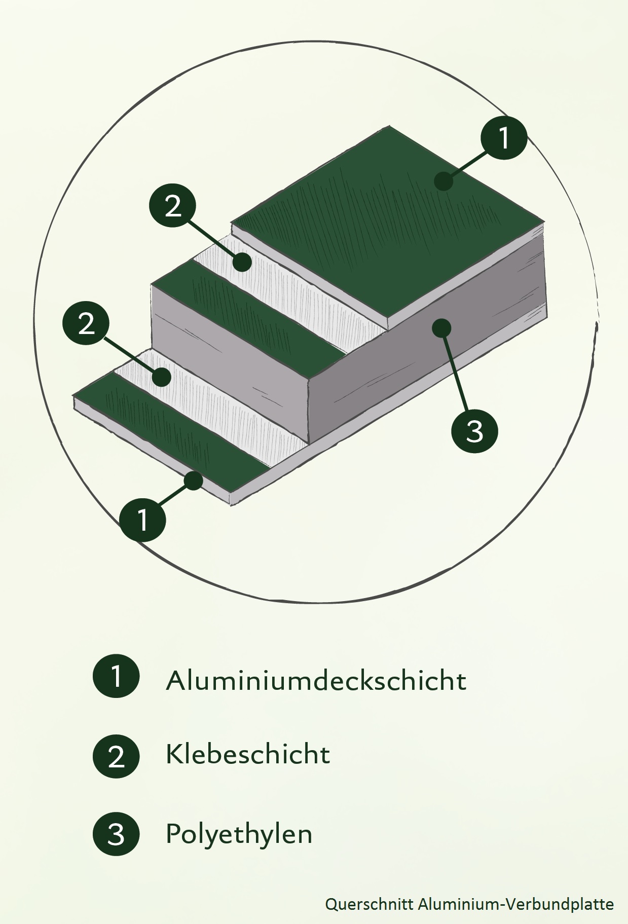 Aluminium-Hochbeet 210 | 45 cm Tiefe - anthrazit-grau